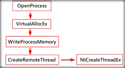 opening - Ruy Lopez exchange variable - Chess Stack Exchange